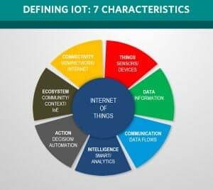 Defining-internet-of-Things-in-7-characteristics 