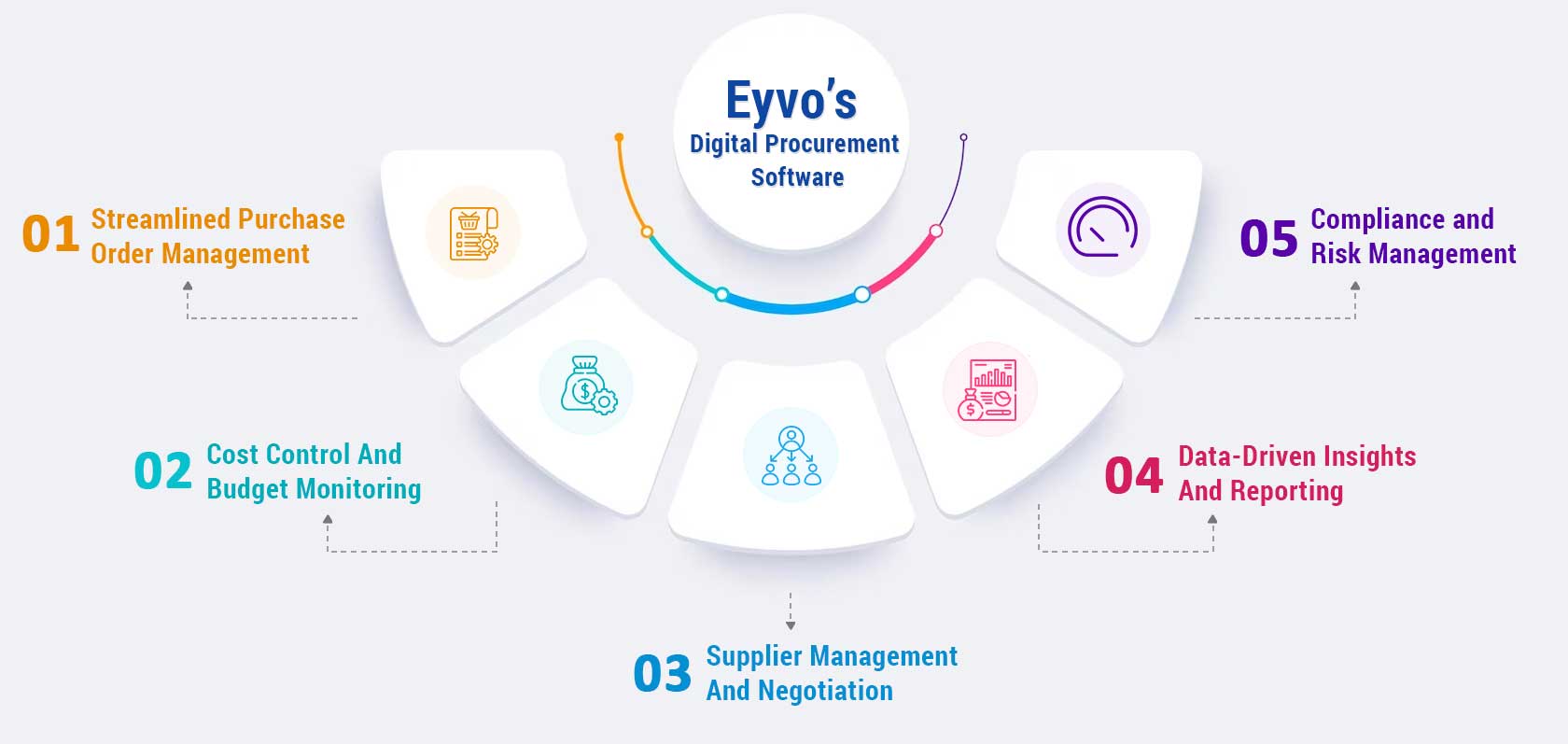 Digital Procurement Software