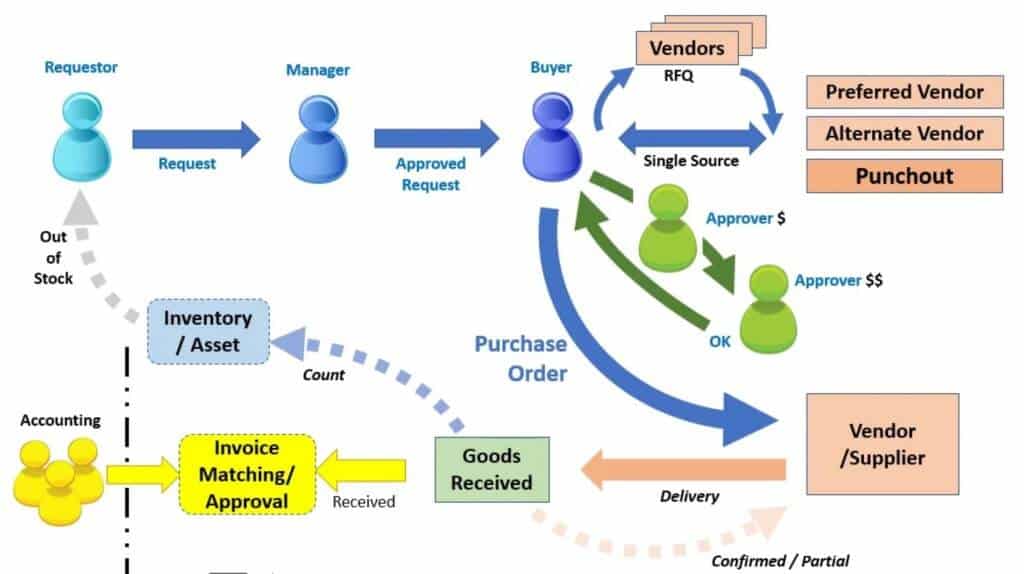 Procurement Trends 2021 