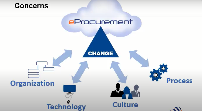 Here Is A Visual Faq In eProcurement