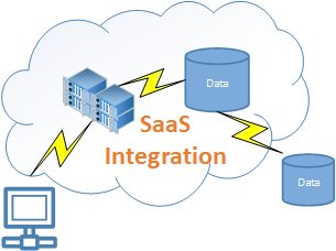 Procurement Integration 