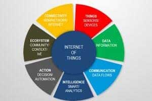 Defining-internet-of-Things-in-7-characteristics 