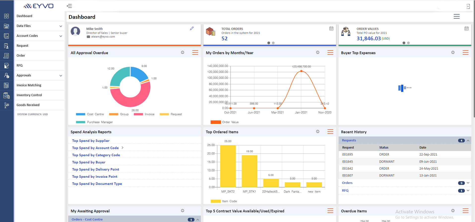 procurement-dashboards 