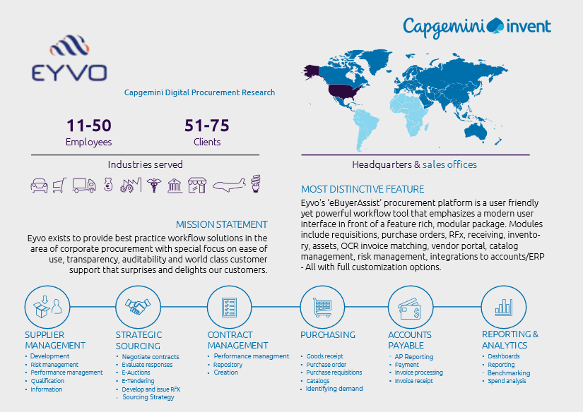 Eyvo got featured in the CapGemini 2020 