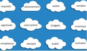 eProcurement In The Cloud As Saas Or On-premises 