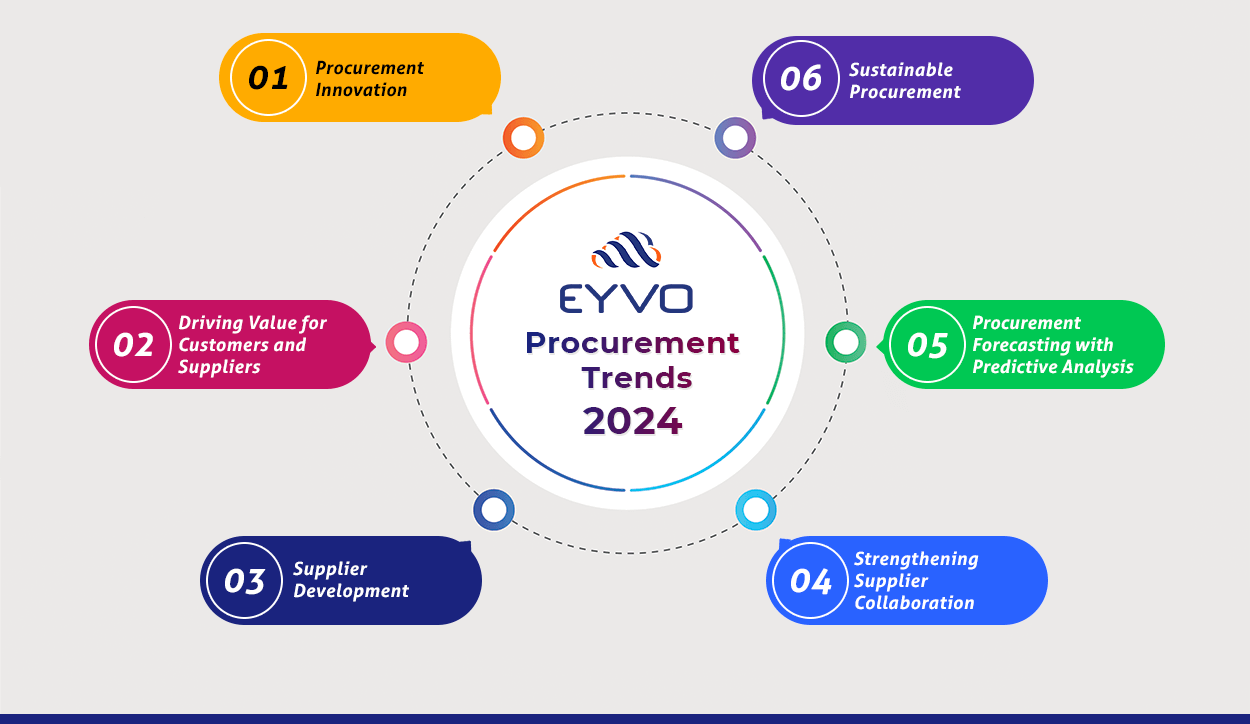 Procurement Challenges and How to Overcome Them