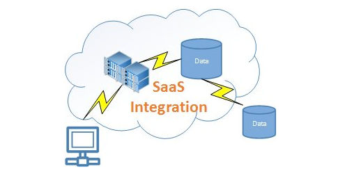 Procurement Integration 