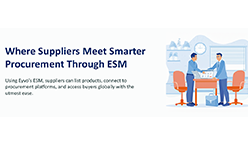 Know how you can sell smarter with Eyvo’s Supplier Marketplace!