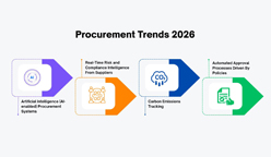 Procurement Trends 2026